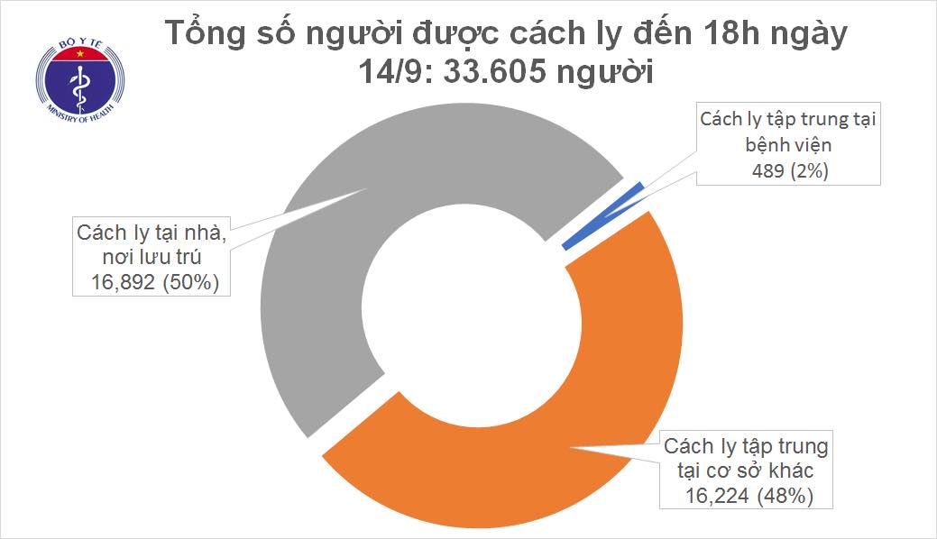 Tròn 12 ngày không ghi nhận ca mắc mới COVID-19 ở cộng đồng