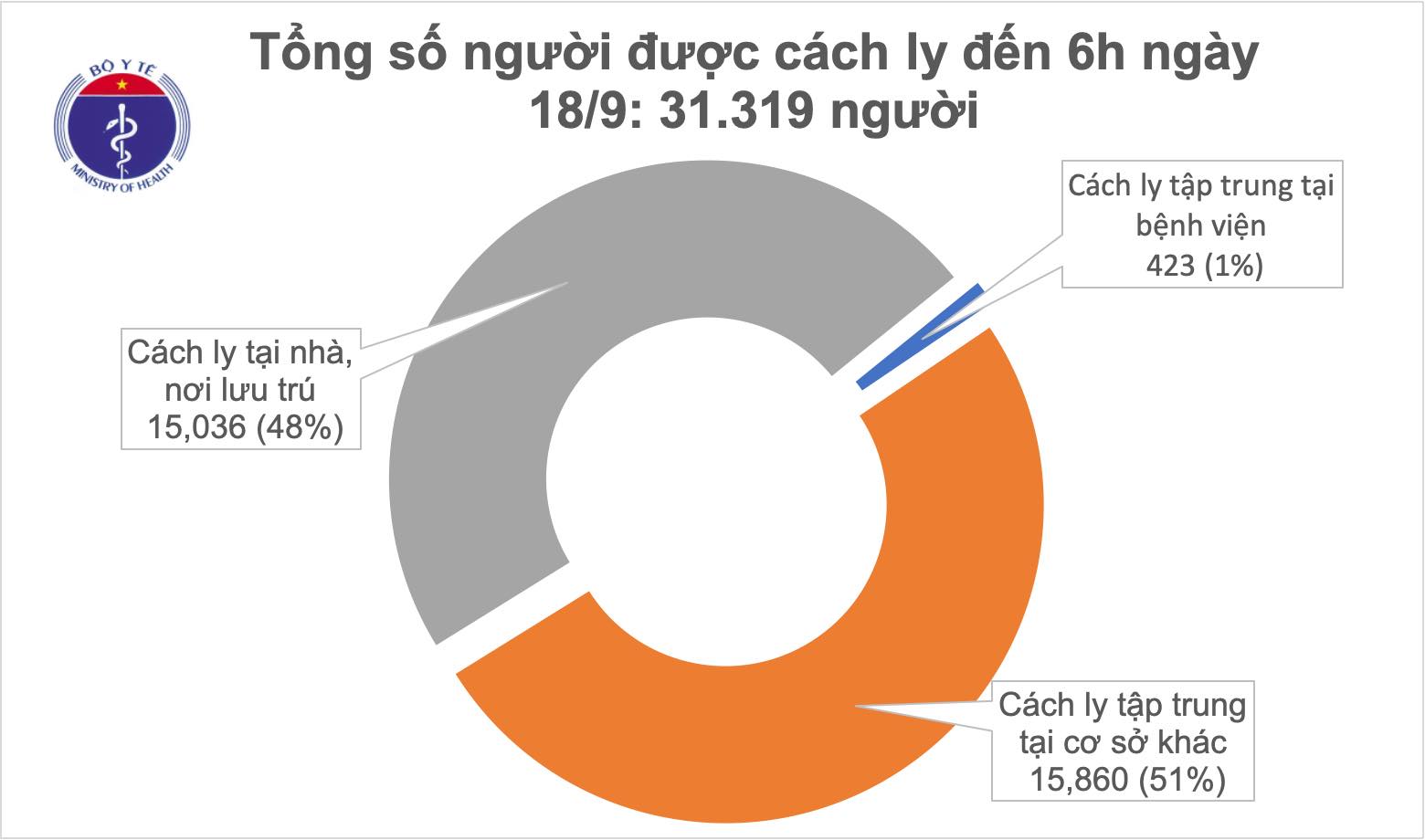 16 ngày không ghi nhận ca mắc mới COVID-19 trong cộng đồng