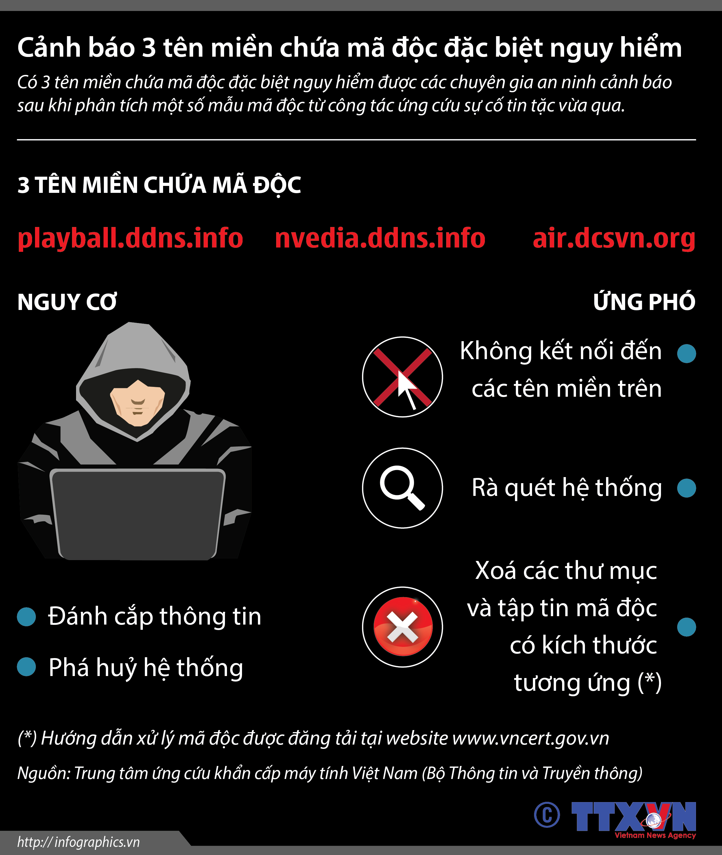 Malware "ẩn mình" trong quảng cáo: Nguy cơ "vô hình" từ những "banner" bắt mắt