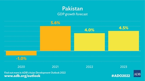 Structural reforms key to accelerating growth in Pakistan