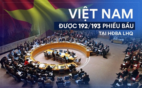 Dấu ấn đối ngoại đa phương Việt Nam 2019