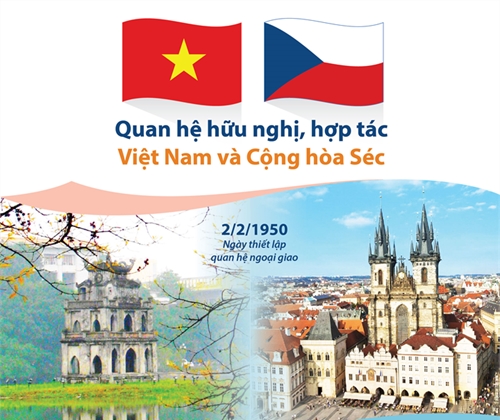 Điện mừng kỷ niệm 70 năm thiết lập quan hệ ngoại giao giữa CHXHCN Việt Nam và CH Séc