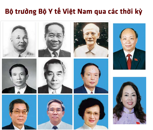 Infographic Bộ trưởng Bộ Y tế Việt Nam qua các thời kỳ