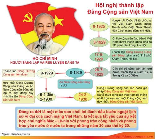 [Infographic] Hội nghị thành lập Đảng Cộng sản Việt Nam