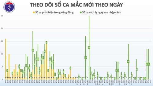 98 ngày Việt Nam không có ca lây nhiễm COVID-19 trong cộng đồng