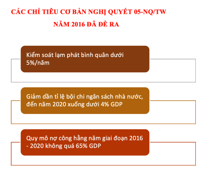 Đổi mới mô hình tăng trưởng kinh tế Việt Nam  Sách chuyên khảo  Đặng Kim  Sơn chủ biên  H  Chính trị Quốc gia  Sự thật 2021  271tr 24cm