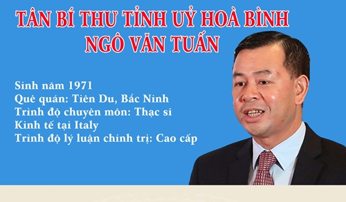 Infographic Chân dung tân Bí thư Tỉnh ủy Hoà Bình Ngô Văn Tuấn