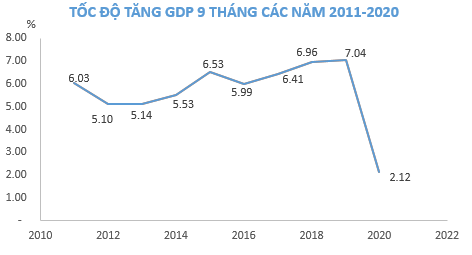 ADB Kinh tế của Việt Nam tăng trưởng nhanh