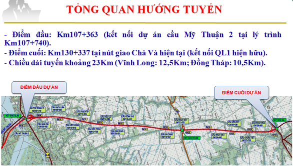 Khởi công tuyến cao tốc Mỹ Thuận - Cần Thơ: Dự án cao tốc Mỹ Thuận - Cần Thơ đã được chính thức khởi công vào năm
