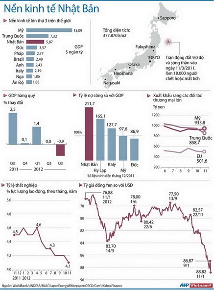 Giai đoạn kỳ diệu của kinh tế Nhật Bản (1955-1973)