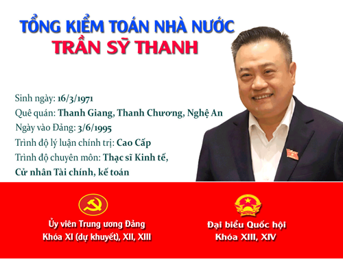 [Infographic] Chân dung tân Tổng Kiểm toán Nhà nước Trần Sỹ Thanh