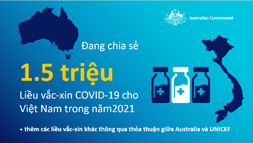 Australia cam kết hỗ trợ Việt Nam 1,5 triệu liều vắc-xin COVID-19 AstraZeneca trong 2021