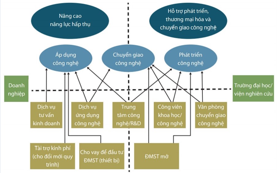 Bai 5 mo hinh hoat dong cua vietnam airlines  PPT