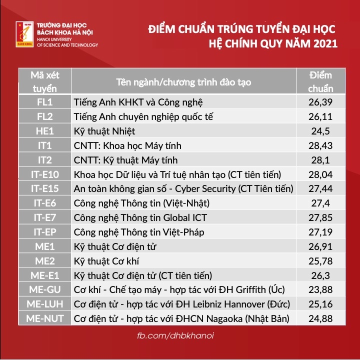 Hợp tác doanh nghiệp và cơ hội nghề nghiệp sau tốt nghiệp