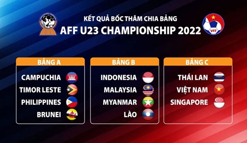 Giải vô địch U23 Đông Nam Á 2022 Việt Nam gặp Thái Lan ở bảng C