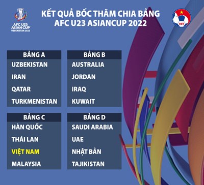 U23 châu Á 2022 có bao nhiêu bảng?
