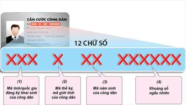 ĐẢNG CỘNG SẢN VIỆT NAM