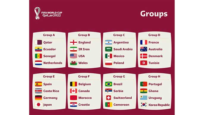 Xác định 32 đội tuyển vào vòng bảng World Cup 2022:
World Cup 2022 sắp tới chỉ còn vài tháng nữa thôi và chúng ta đã biết được 32 đội tuyển sẽ tham gia vào vòng bảng. Hãy cùng xem các đội tuyển đối đầu với nhau để xem ai sẽ tiếp tục tiến vào vòng trong và ai sẽ trở về nước sớm.