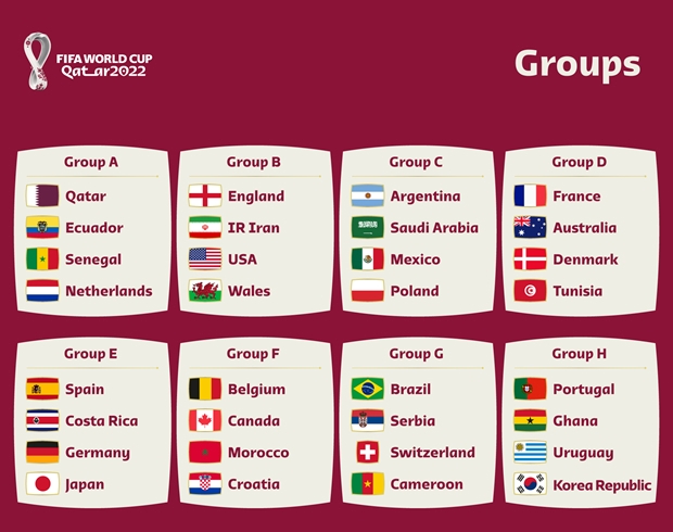 quốc kỳ các nước tham gia world cup 2022