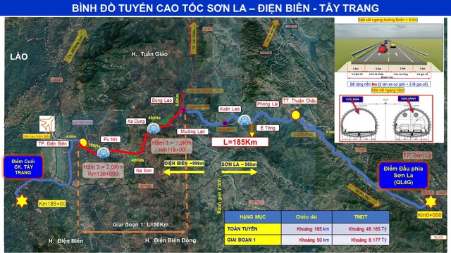 Dự án cao tốc Điện Biên- Sơn La, được hoàn thành vào năm 2024, là một cơ hội để phát triển kinh tế các khu vực phía Tây Bắc Việt Nam. Đường cao tốc này sẽ giúp kết nối các khu vực này với các khu vực khác, góp phần tạo điều kiện thuận lợi để các doanh nghiệp hoạt động và phát triển hơn.