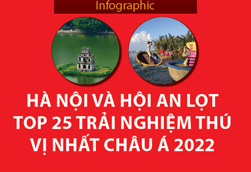 Infographic Hà Nội và Hội An lọt top 25 trải nghiệm thú vị nhất châu Á 2022