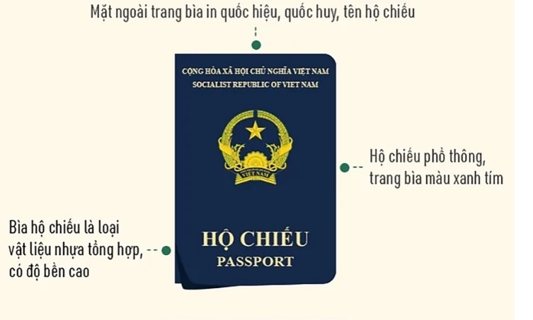 Hình ảnh: Thúc đẩy xử lý việc Đức tạm dừng cấp thị thực với hộ chiếu phổ thông Việt Nam mẫu mới số 1
