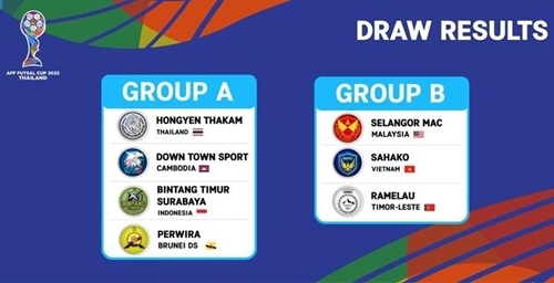 AFF futsal Cup 2022 Sahako cùng bảng Malaysia và Timor-Leste