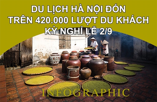 Infographic Du lịch Hà Nội đón trên 420 000 lượt du khách kỳ nghỉ lễ 2 9