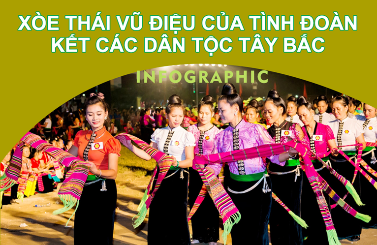 Infographic Xòe Thái - vũ điệu của tình đoàn kết các dân tộc Tây Bắc
