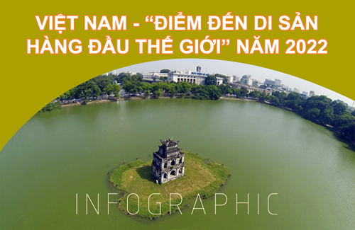 Infographic Việt Nam - “Điểm đến di sản hàng đầu thế giới” năm 2022
