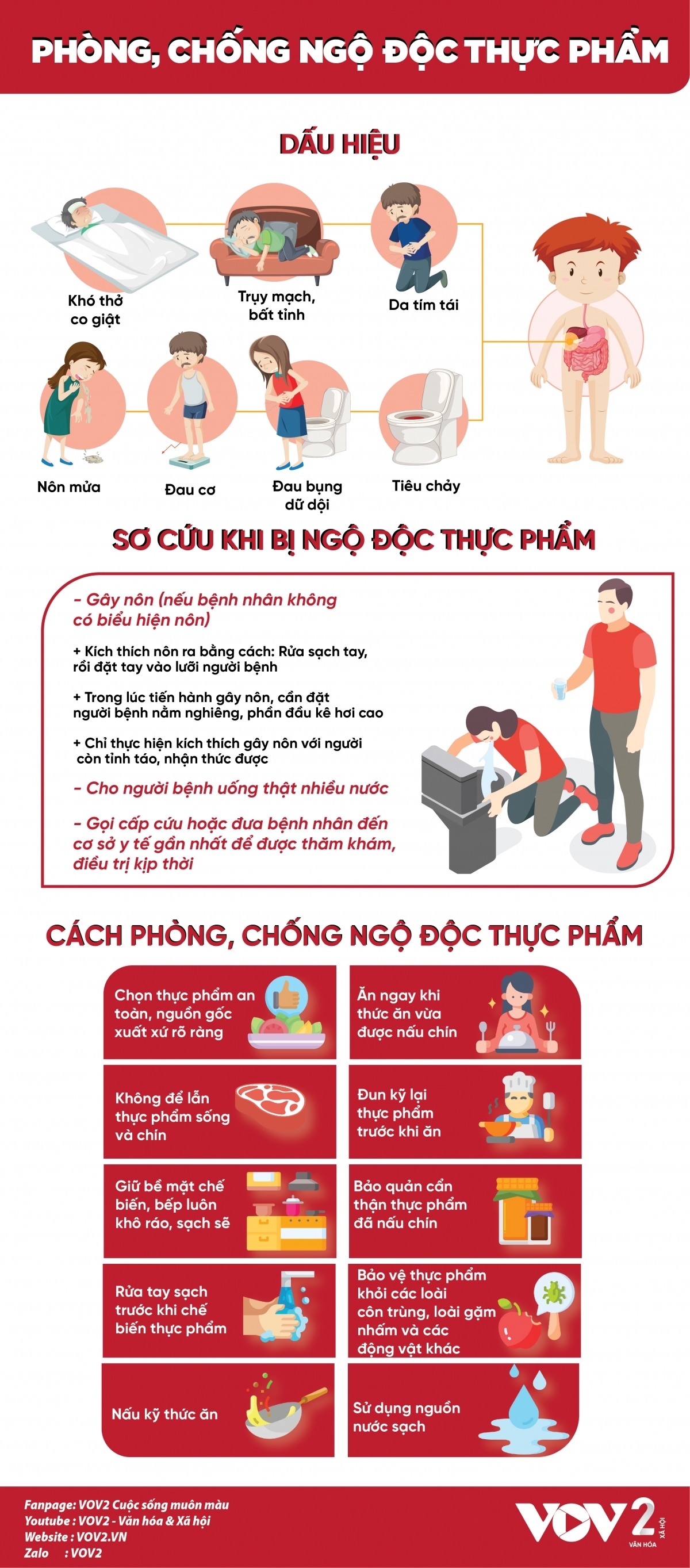 1. Tổng Quan Về Ngộ Độc Thực Phẩm Trong Trường Học