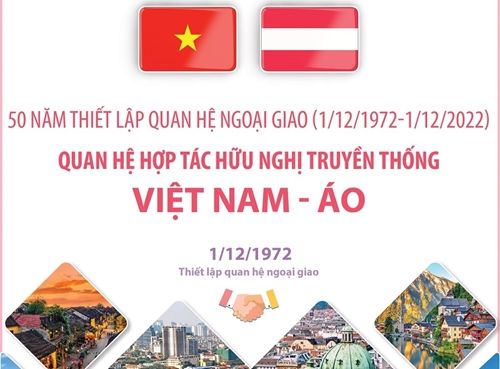 Quan hệ hợp tác hữu nghị truyền thống Việt Nam - Áo