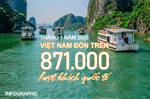 Infographic Lượng khách quốc tế đến Việt Nam tăng mạnh