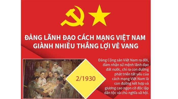 Đảng lãnh đạo cách mạng Việt Nam giành nhiều thắng lợi vẻ vang