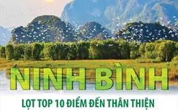 Ninh Bình lọt top 10 điểm đến thân thiện nhất thế giới
