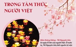 Tết Nguyên tiêu trong tâm thức người Việt