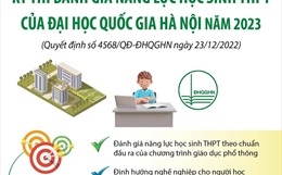 Kỳ thi đánh giá năng lực học sinh THPT của Đại học Quốc gia Hà Nội năm 2023