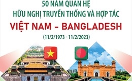 50 năm quan hệ hữu nghị truyền thống và hợp tác giữa Việt Nam và Bangladesh