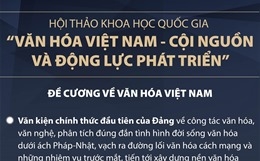 Hội thảo khoa học quốc gia Văn hóa Việt Nam - Cội nguồn và động lực phát triển