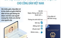 Từ 1 3 2023, cấp Hộ chiếu phổ thông gắn chíp điện tử cho công dân Việt Nam