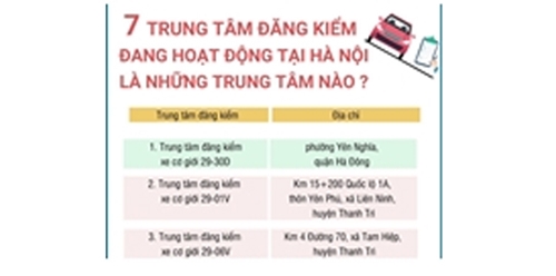 7 Trung tâm đăng kiểm đang hoạt động tại Hà Nội là những Trung tâm nào