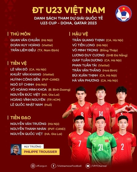 Công bố danh sách 23 cầu thủ U23 Việt Nam dự Doha Cup
