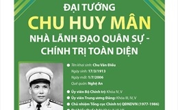 Đại tướng Chu Huy Mân Nhà lãnh đạo quân sự - chính trị toàn diện