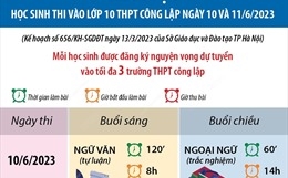 Hà Nội Học sinh thi vào lớp 10 THPT công lập ngày 10 - 11 6 2023