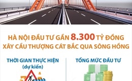 Hà Nội đầu tư gần 8 300 tỷ đồng xây cầu Thượng Cát bắc qua sông Hồng