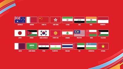 AFC สรุปการจับฉลากสำหรับ Asian Cup 2023 รอบสุดท้าย