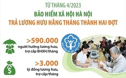 Hà Nội Lập danh sách chi trả lương hưu, trợ cấp BHXH hằng tháng thành 2 đợt từ tháng 4 2023