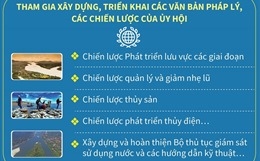 Việt Nam là thành viên tích cực của Ủy hội sông Mekong quốc tế