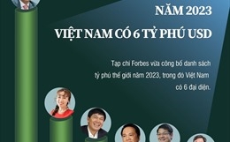 Năm 2023, Việt Nam có 6 tỷ phú USD