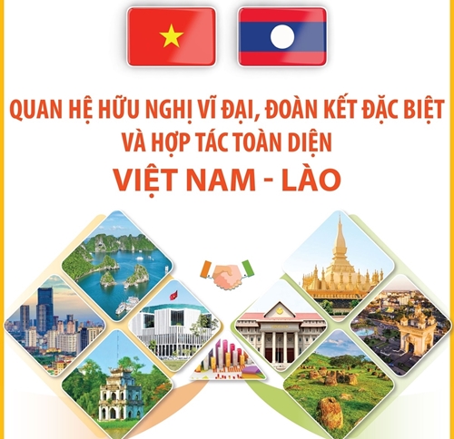 Quan hệ hữu nghị vĩ đại, đoàn kết đặc biệt và hợp tác toàn diện Việt Nam - Lào